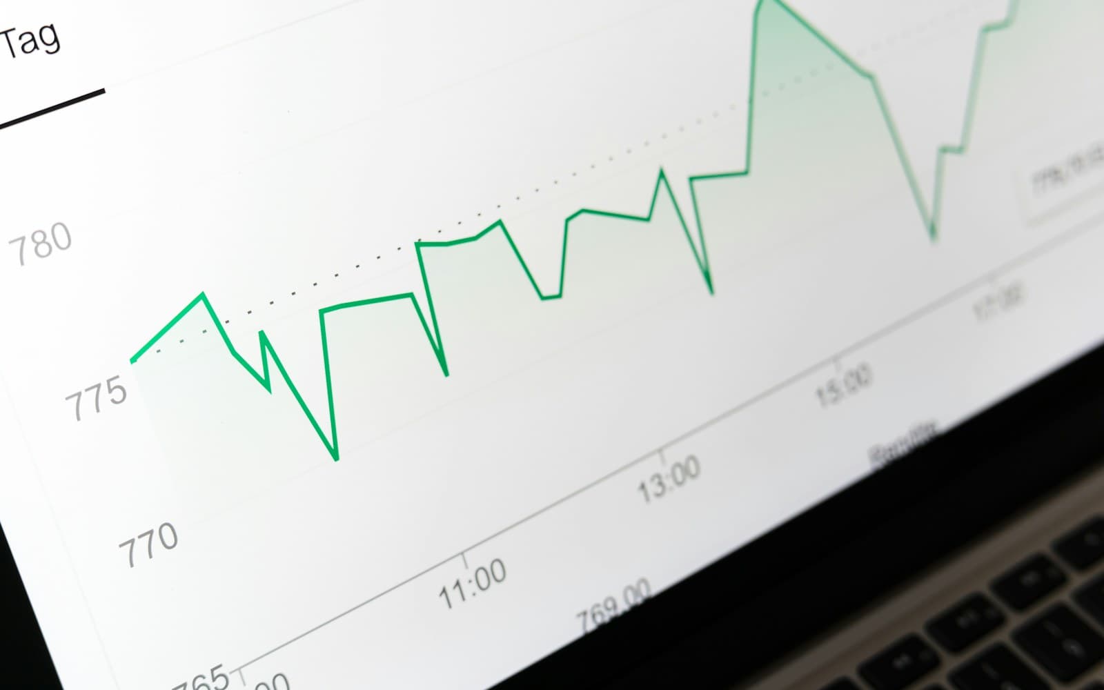 A jagged green performance line climbing across a chart